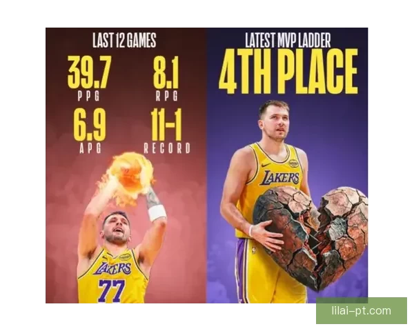 三分王之争已成定局 东契奇伤退 克努佩尔领先7球稳居全联盟榜首