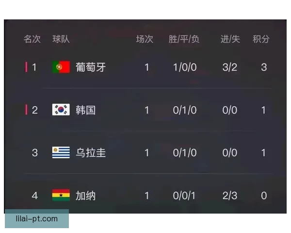 世界杯精彩竞猜比分全攻略助你精准预测赛事胜负走势